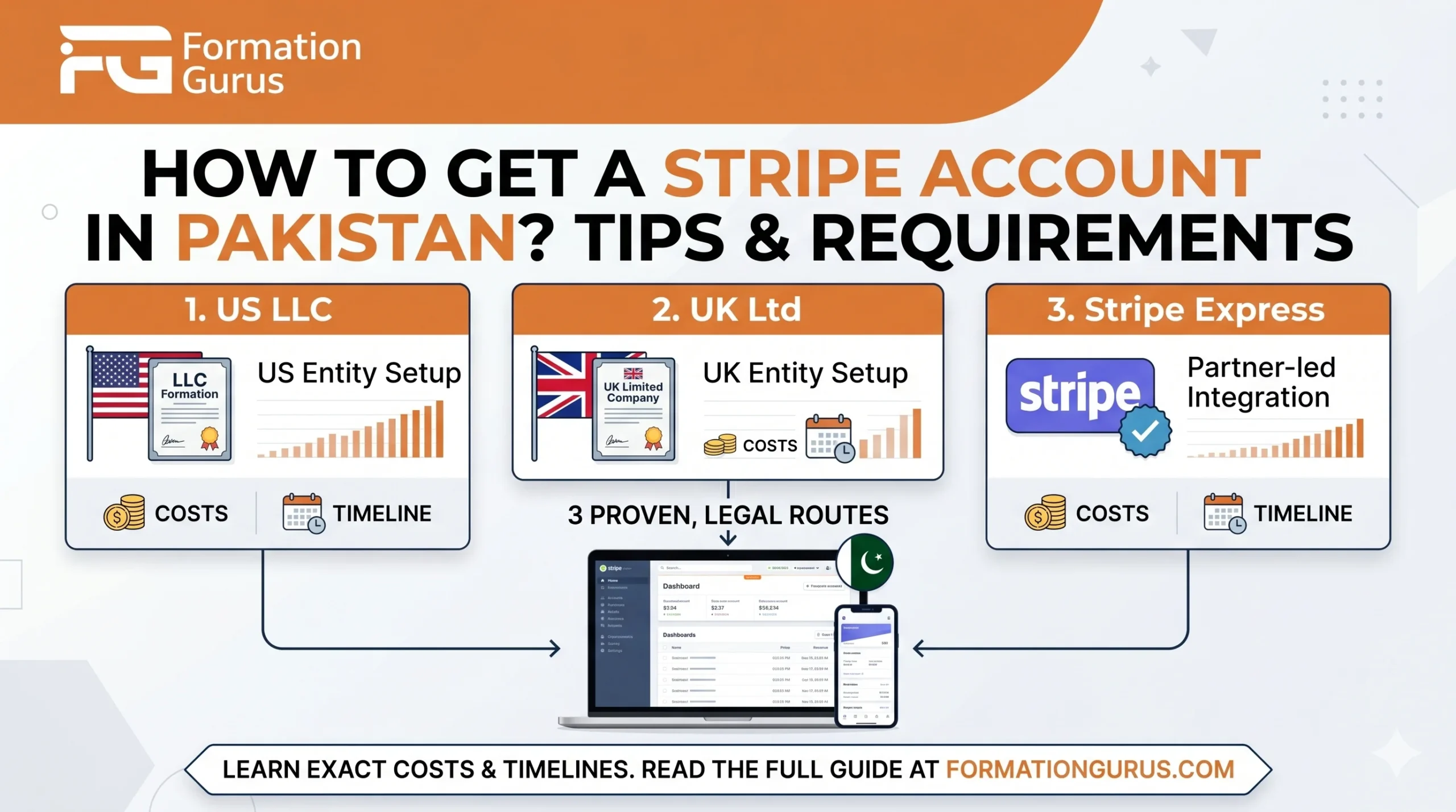 How to Get a Stripe Account in Pakistan? Tips & Requirements